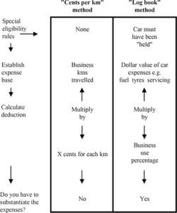 Car Tax Deduction